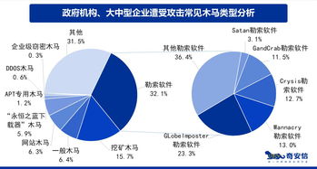 從奇安信2019年網絡安全應急響應報告看網絡與信息安全軟件開發的未來