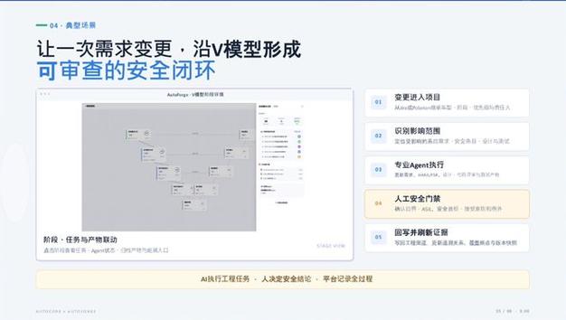 AI時代汽車軟件研發(fā)與功能安全新范式 重塑網(wǎng)絡與信息安全軟件開發(fā)